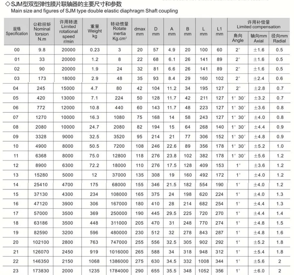 Diaphragm Coupling